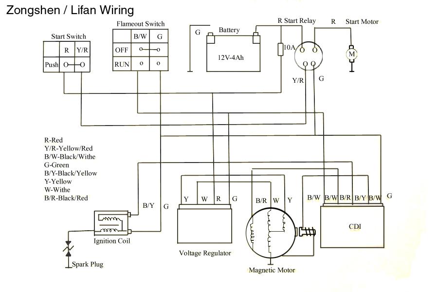 coolster 110cc wiring diagram