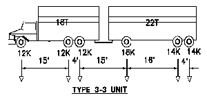 cooper e80 loading diagram