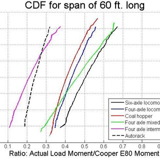 cooper e80 loading diagram