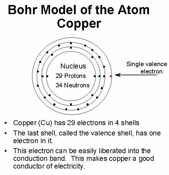 copper bohr diagram