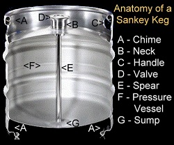 corny keg parts diagram