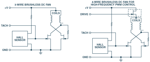 corsair brushless fan wiring diagram 4-wire