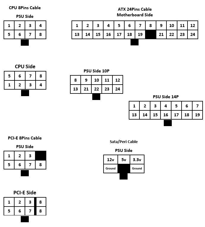 corsair cx750m wiring diagram