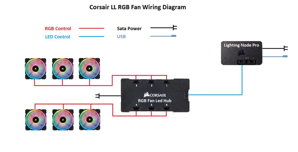 corsair hd120 wiring diagram