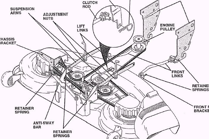 craftsman dgs 6500 belt diagram