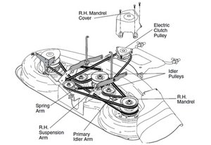 craftsman fs5500 belt diagram