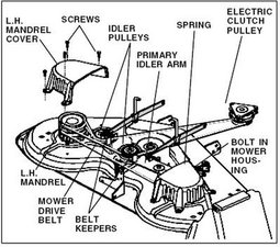 craftsman fs5500 belt diagram