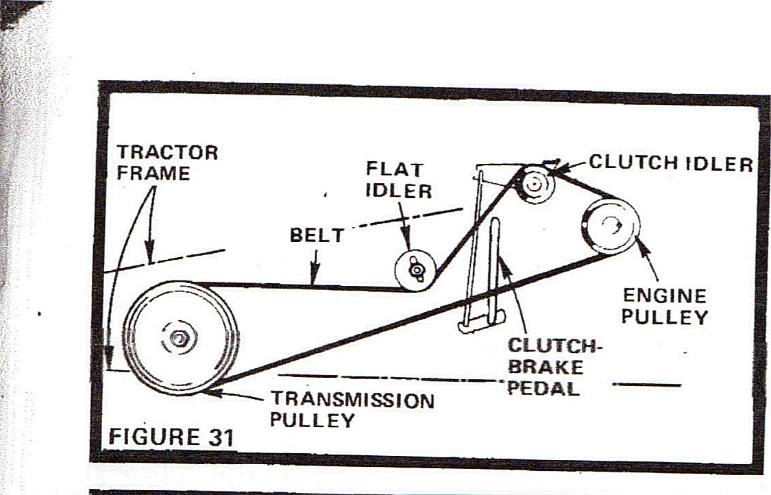 craftsman gt3000 belt diagram