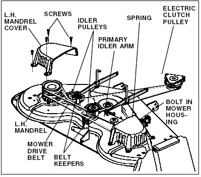 craftsman gt5000 drive belt diagram