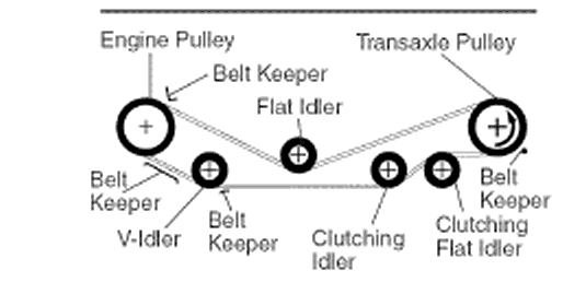 craftsman gt5000 drive belt diagram