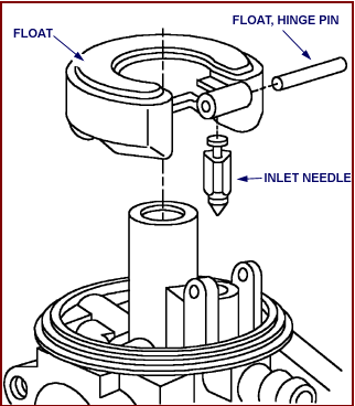 craftsman lt2000 carburetor diagram