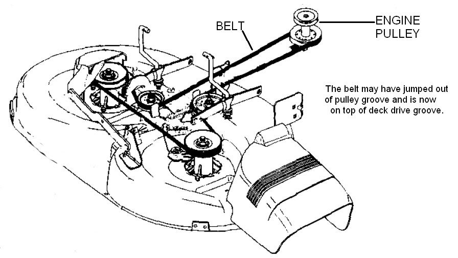 Craftsman Zts 7000 Belt Diagram