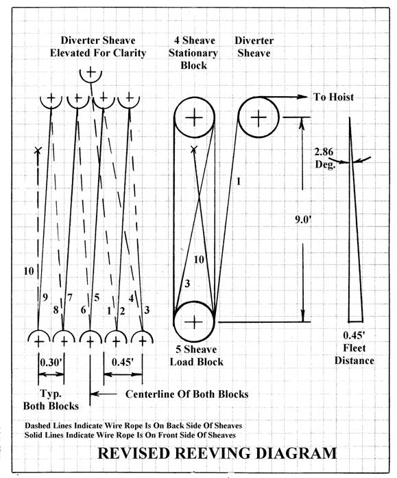 crane block reeving diagram