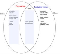 create a venn diagram to compare the minoans and mycenaeans