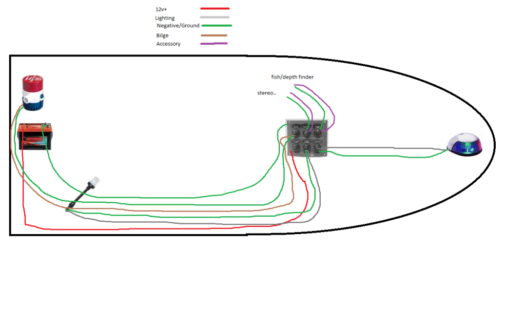 crescent pontoon boat wiring diagram