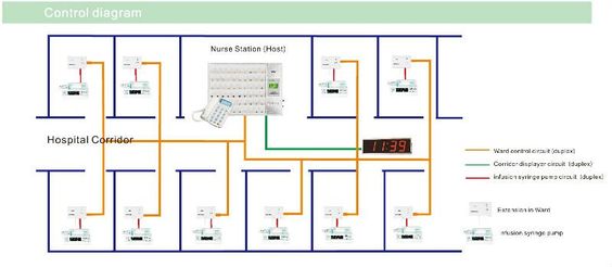 crest nurse call wiring diagram ec300