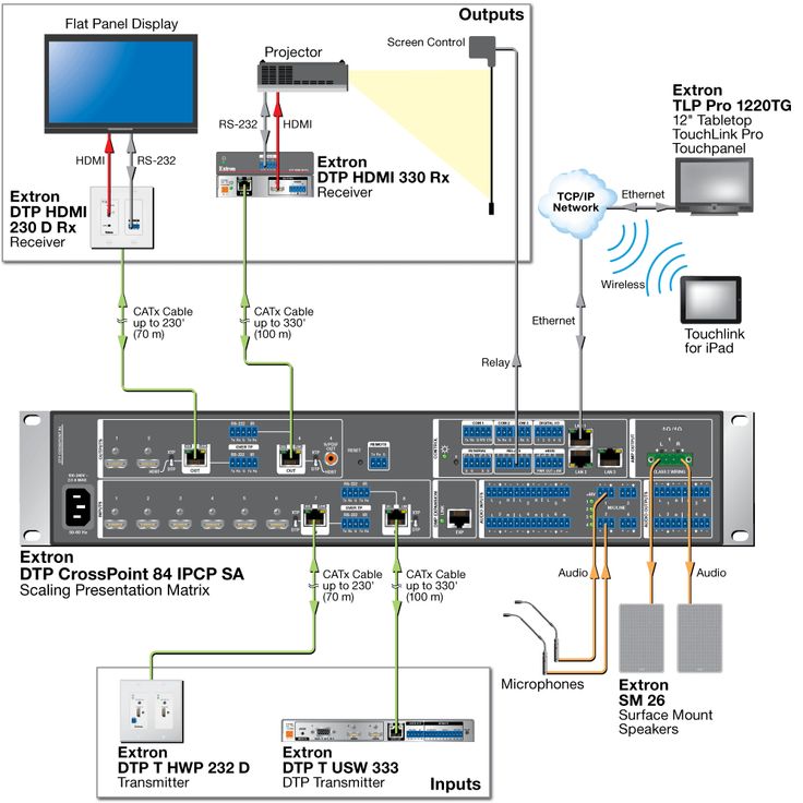 crestron wiring diagram