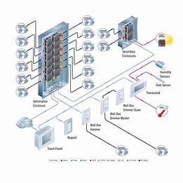crestron wiring diagram