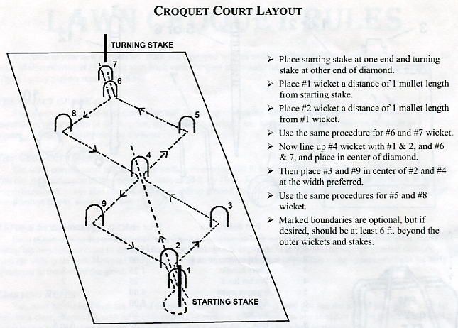 Croquet Set Up Diagram