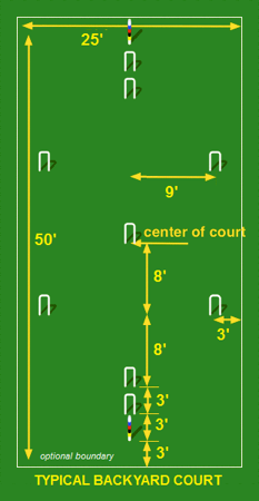 croquet layout diagram