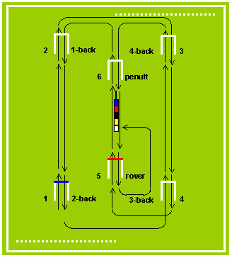 croquet set up diagram