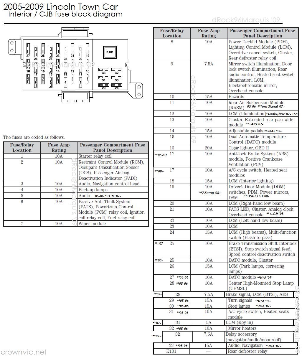 Crutchfield Wiring Diagram 2002 Lincoln Town Car - Wiring Diagram Pictures