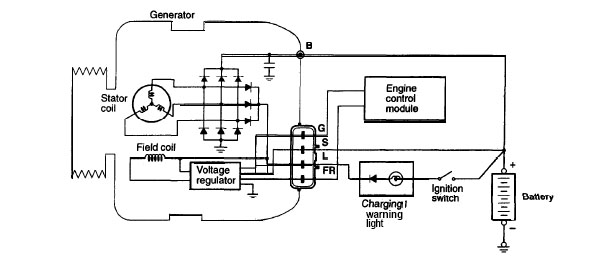 cs144 alternator wiring