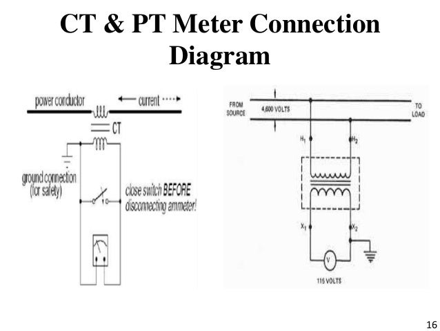 ct shorting block wiring diagram