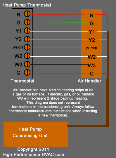 ct100 thermostat wiring diagram for heat pump