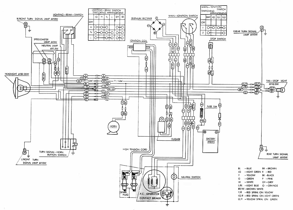 ct70 lifan wiring diagram