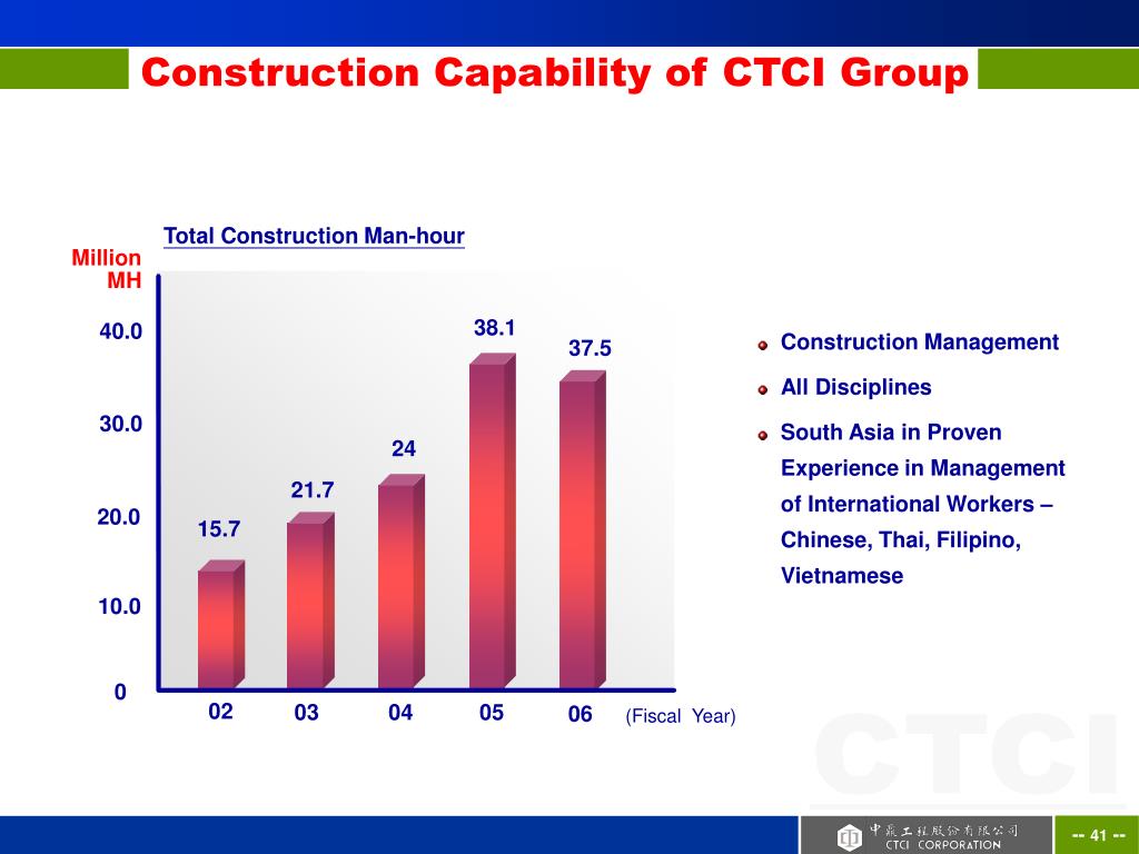 ctci wiring