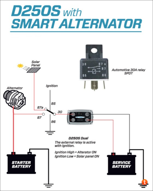 ctek wiring diagram