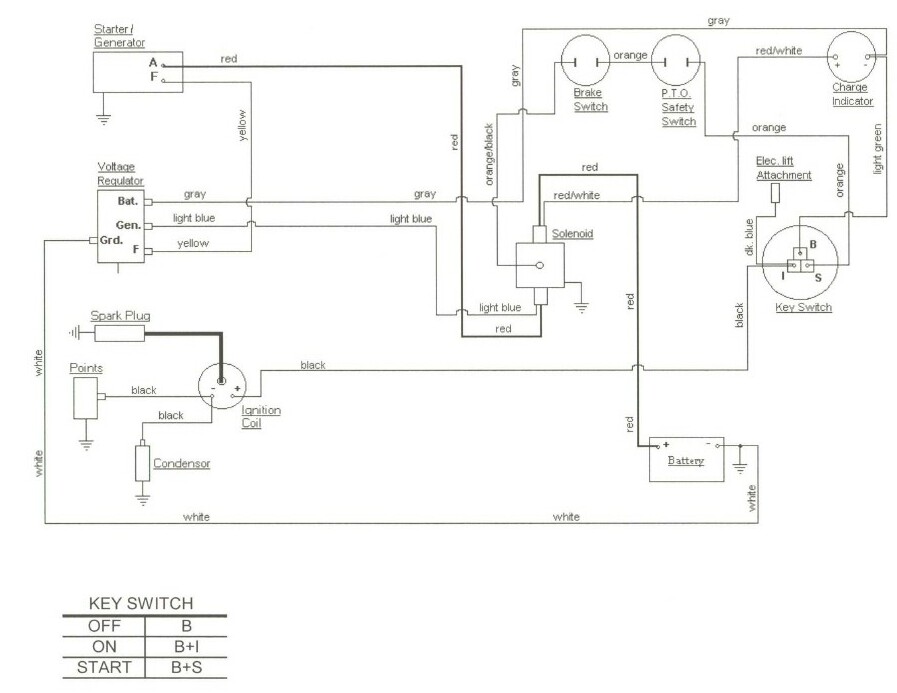 cub cadet 1045 wiring diagram