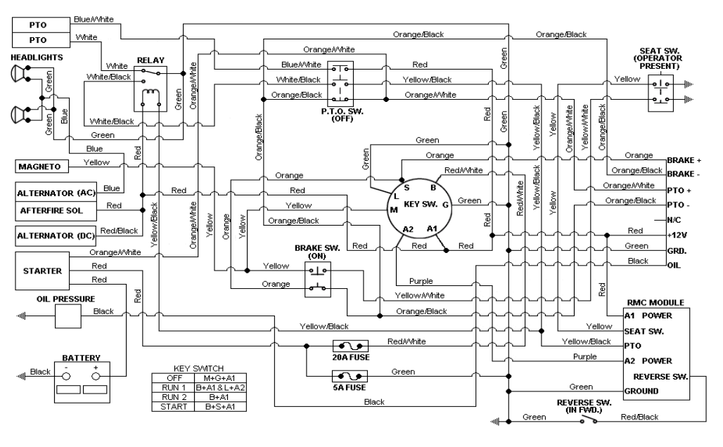 cub cadet 1210 wiring diagram