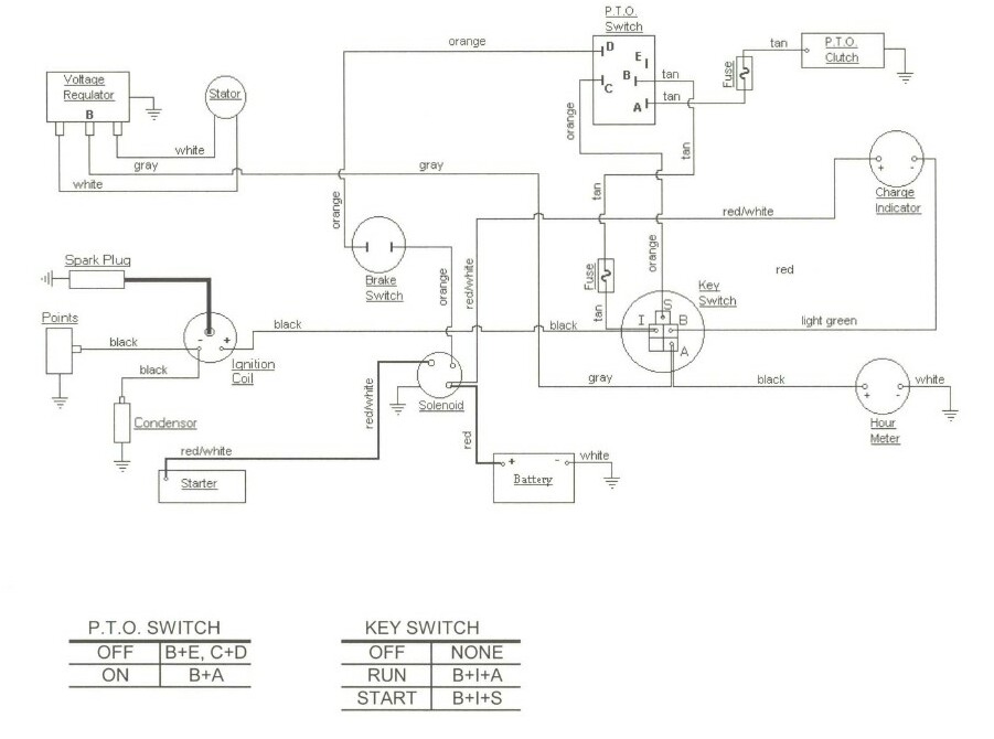 cub cadet 128 wiring diagram