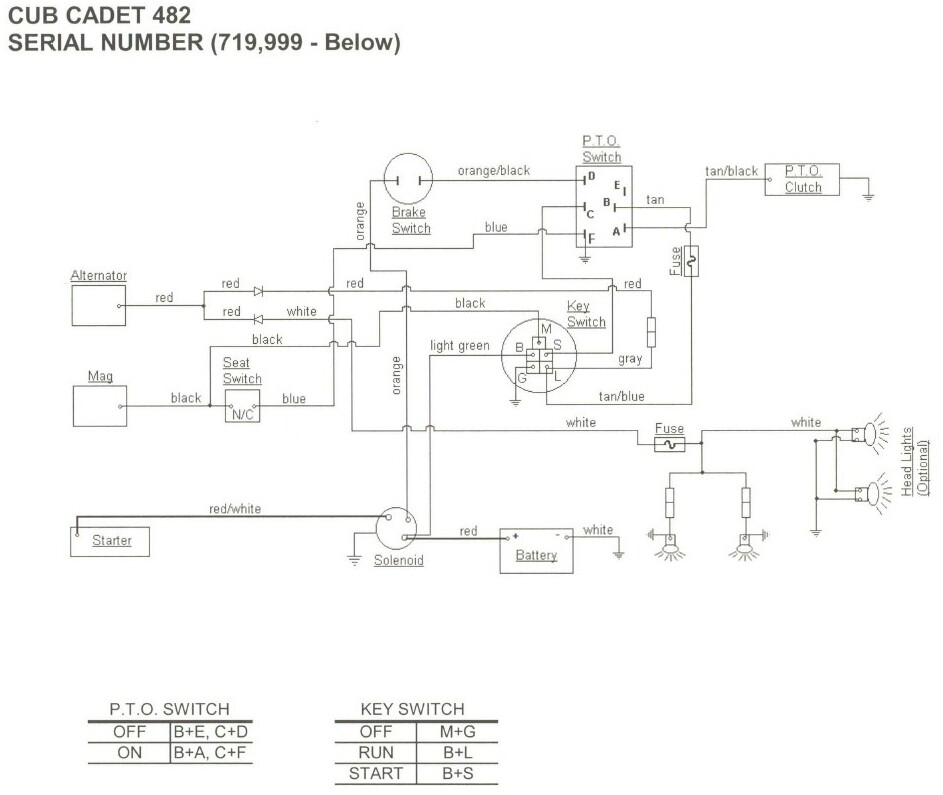 cub cadet 1430 wiring diagram