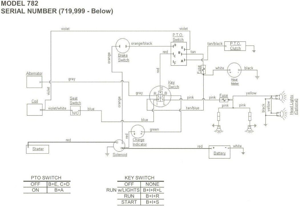 cub cadet 147 wiring diagram