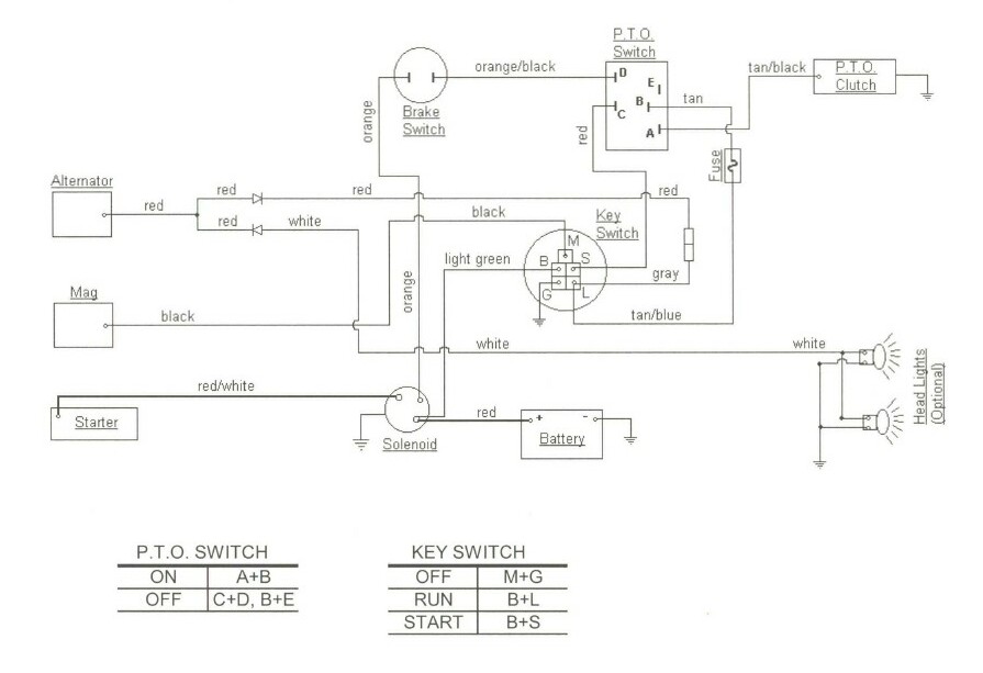 Cub Cadet Model 2166 Wiring Diagram