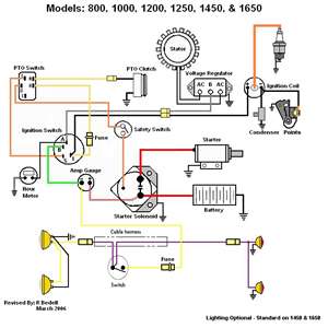 cub cadet 1525 wiring diagram