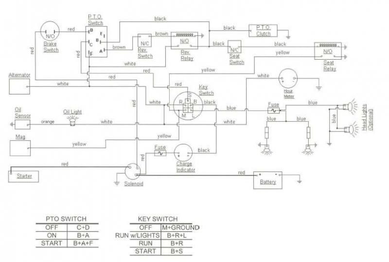 cub cadet 2160 wiring diagram