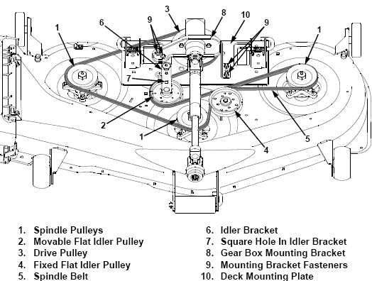 cub cadet 2185 deck belt diagram