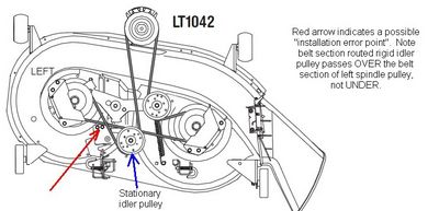 cub cadet 2186 deck belt diagram