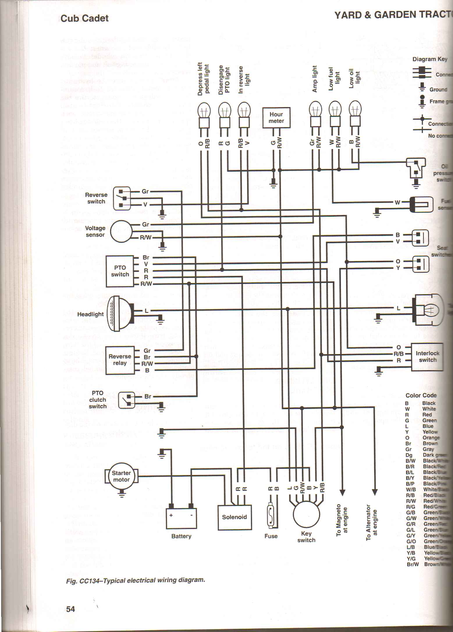 cub cadet 805 wiring diagram