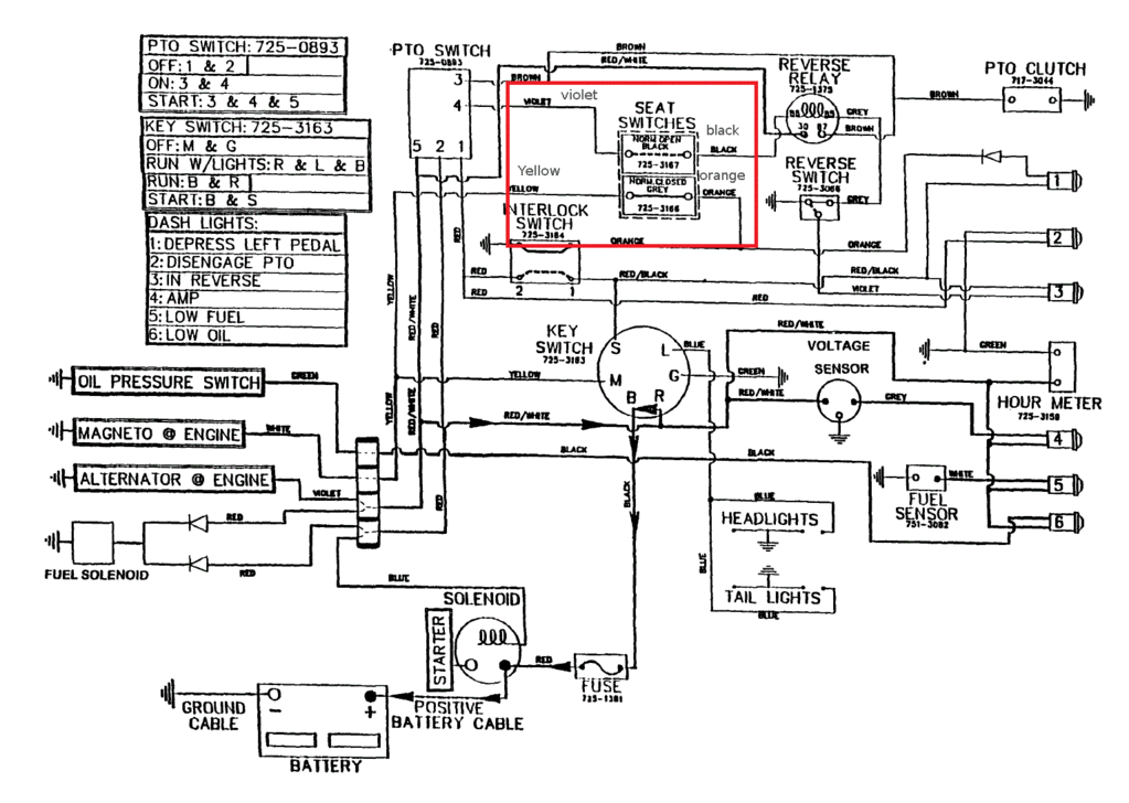 cub cadet 805 wiring diagram