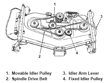 cub cadet gt 1554 deck belt diagram