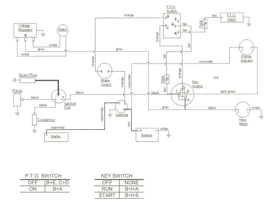 Cub Cadet Lt1045 Wiring Harness