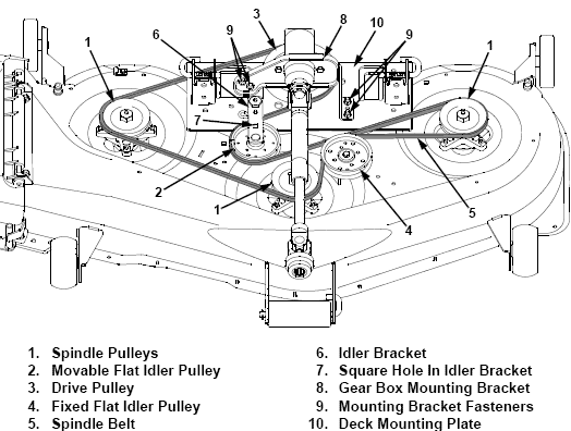 cub cadet ltx 1050 belt diagram