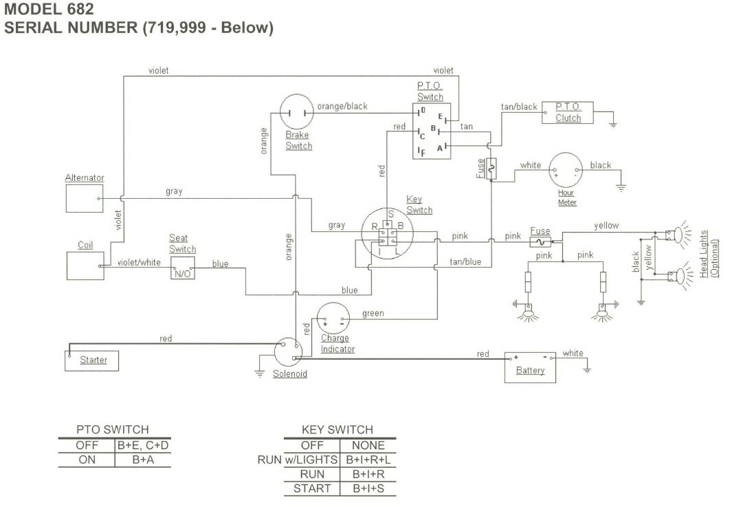 Cub Cadet Model Lt Parts Manual