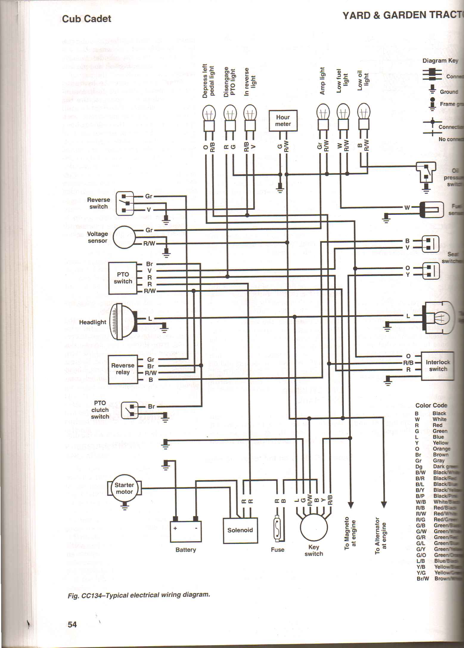 cub cadet model 13wx90as009 wiring diagram