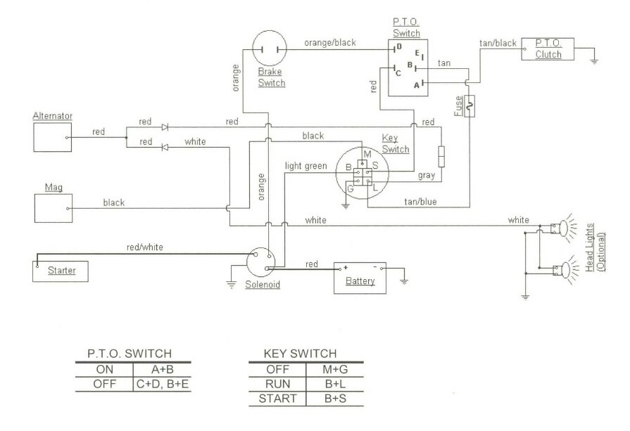 Diagram Cub Cadet Zero Turn Mower Wiring Diagram Full Version Hd Quality Wiring Diagram Outletdiagram Calatafimipartecipa It